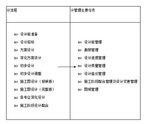 全過程工程咨詢服務中的設計與管理咨詢策劃服務 融合創新的價值引擎