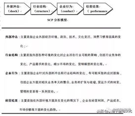 全球著名咨詢公司常用的9種分析模型，助你提升商業(yè)思維與企業(yè)策劃能力