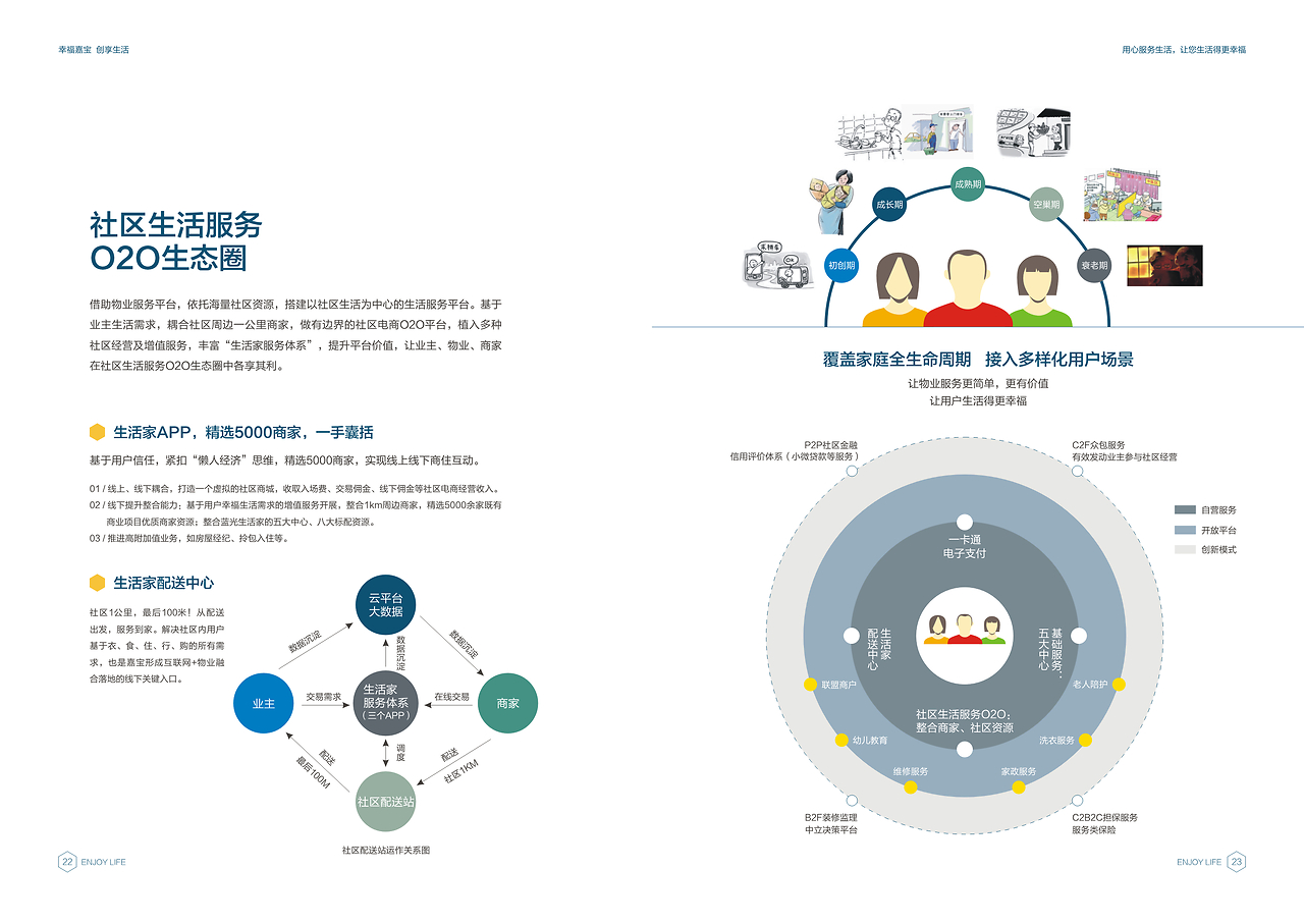 成都房地產(chǎn)企業(yè)畫冊與物業(yè)形象策劃 企業(yè)管理咨詢的綜合解決方案