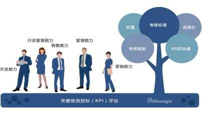 成都中小企業績效管理常見問題與改進攻略 基于市場調查的深度解析