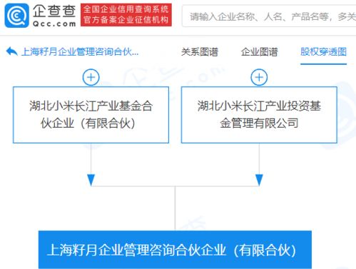 小米戰略布局新動向 成立上海企業管理咨詢合伙企業，強化企業策劃與生態賦能